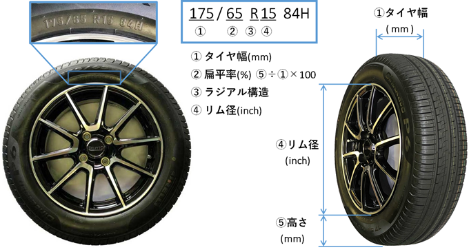 タイヤサイズ確認